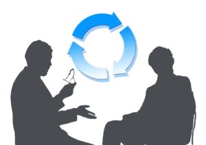 Service-satisfaction-positive reviews - it's a normal circle in business today.