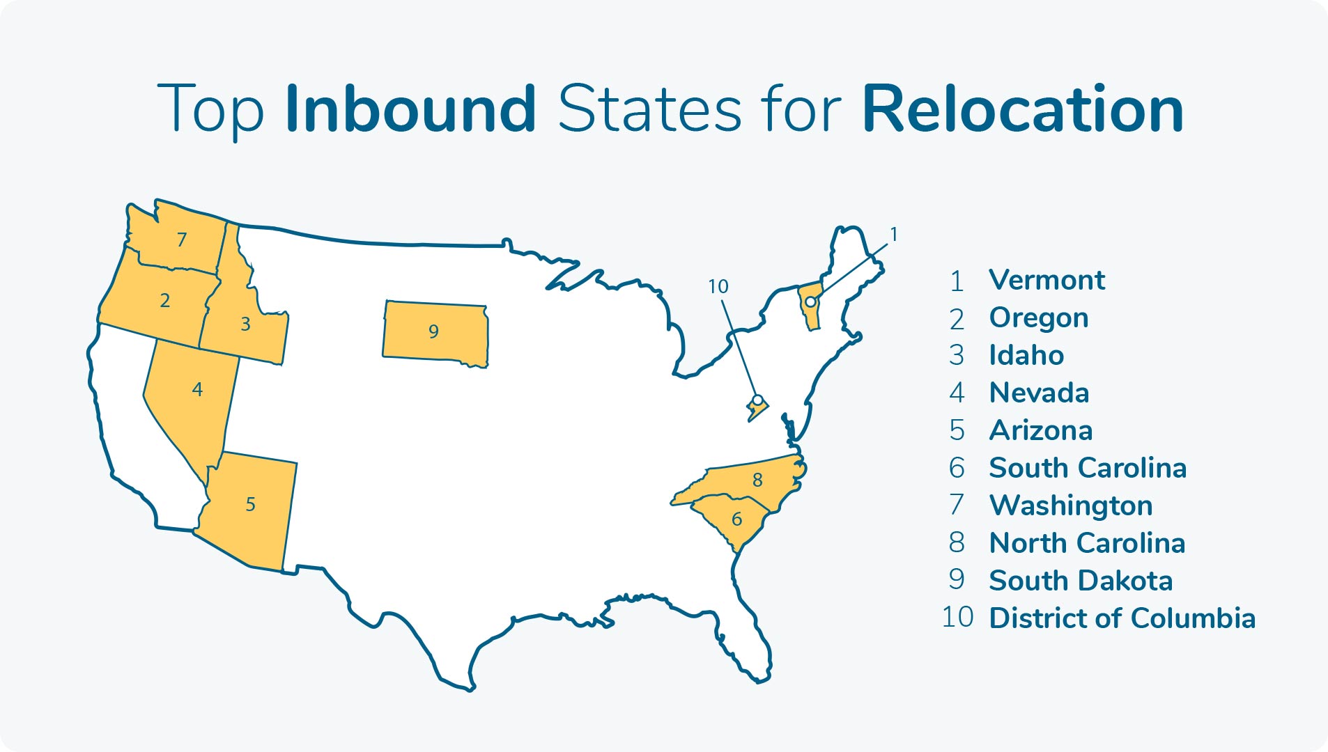 Top 10 Inbound & Outbound States for Moving Movers Development
