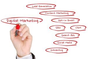 Different aspects of digital marketing, SEO and Social Media, all related to the The benefits of using SEMrush.