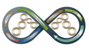 Important aspects of every application presented in a form of horizontal 8 sign.